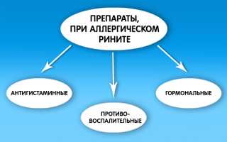 Что делать, когда из носа течет вода